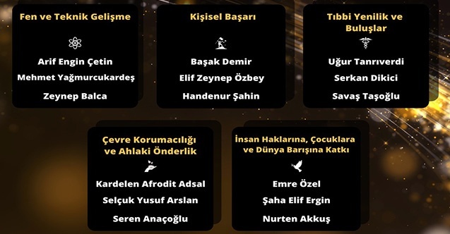 Türkiye'nin en başarılı 10 genci açıklandı